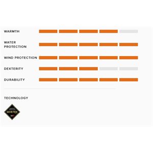 SITKA GANT STORMFRONT GTX  OPTIFADE SUBALPINE image 3