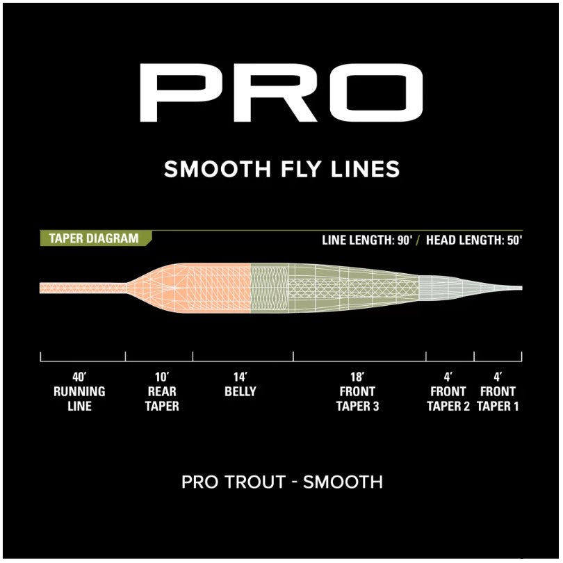 ORVIS SOIE PRO TROUT SMOOTH, OLIVE image 2